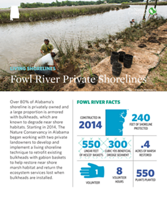 Living Shorelines project at Fowl River