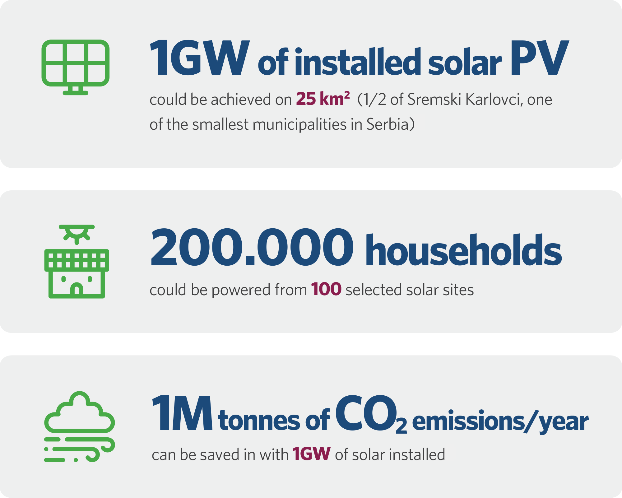 Infographic depicting the advantages of siting solar energy at the 100 priority locations identified by TNC analysis.