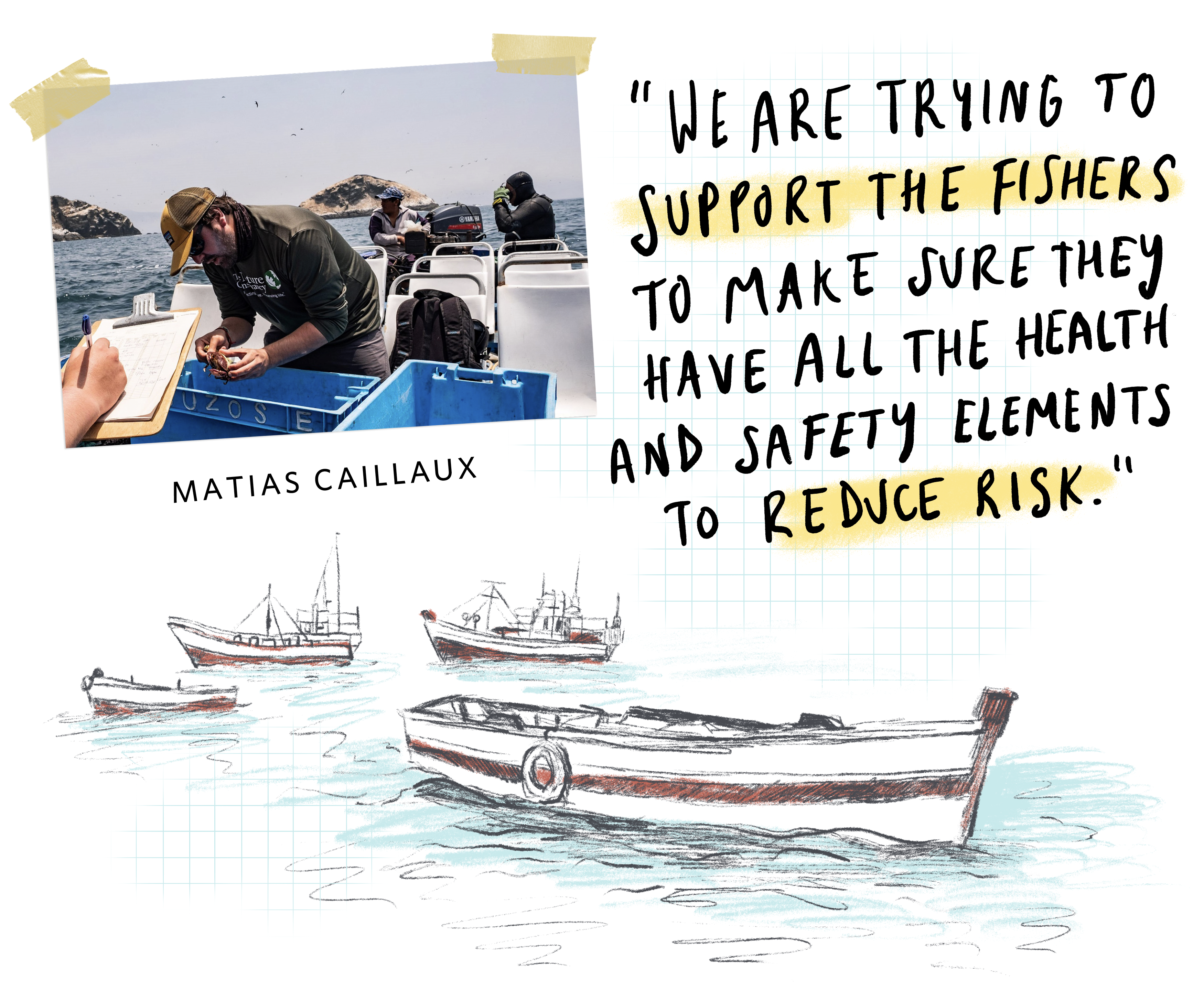 a collage including a photo of a man investigating shellfish on a boat, a handwritten quote that says 'we are trying to support the fishers to make sure they have all the health and safety elements to reduce risk' and below, a sketchy illustration of four fishing boats.
