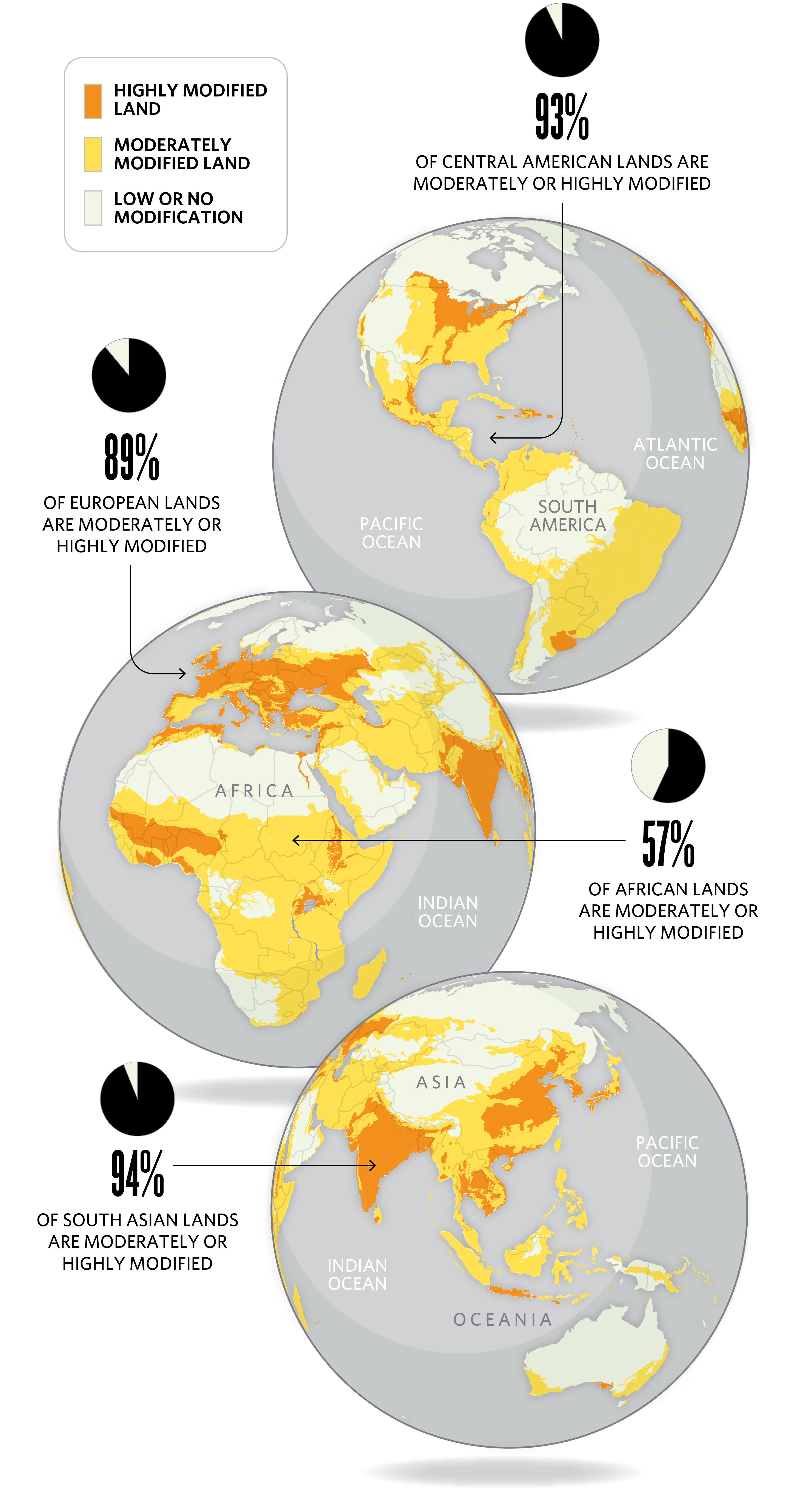 Infographic showing globes, with areas of land highlighted to show varying degrees of modification to the land. 