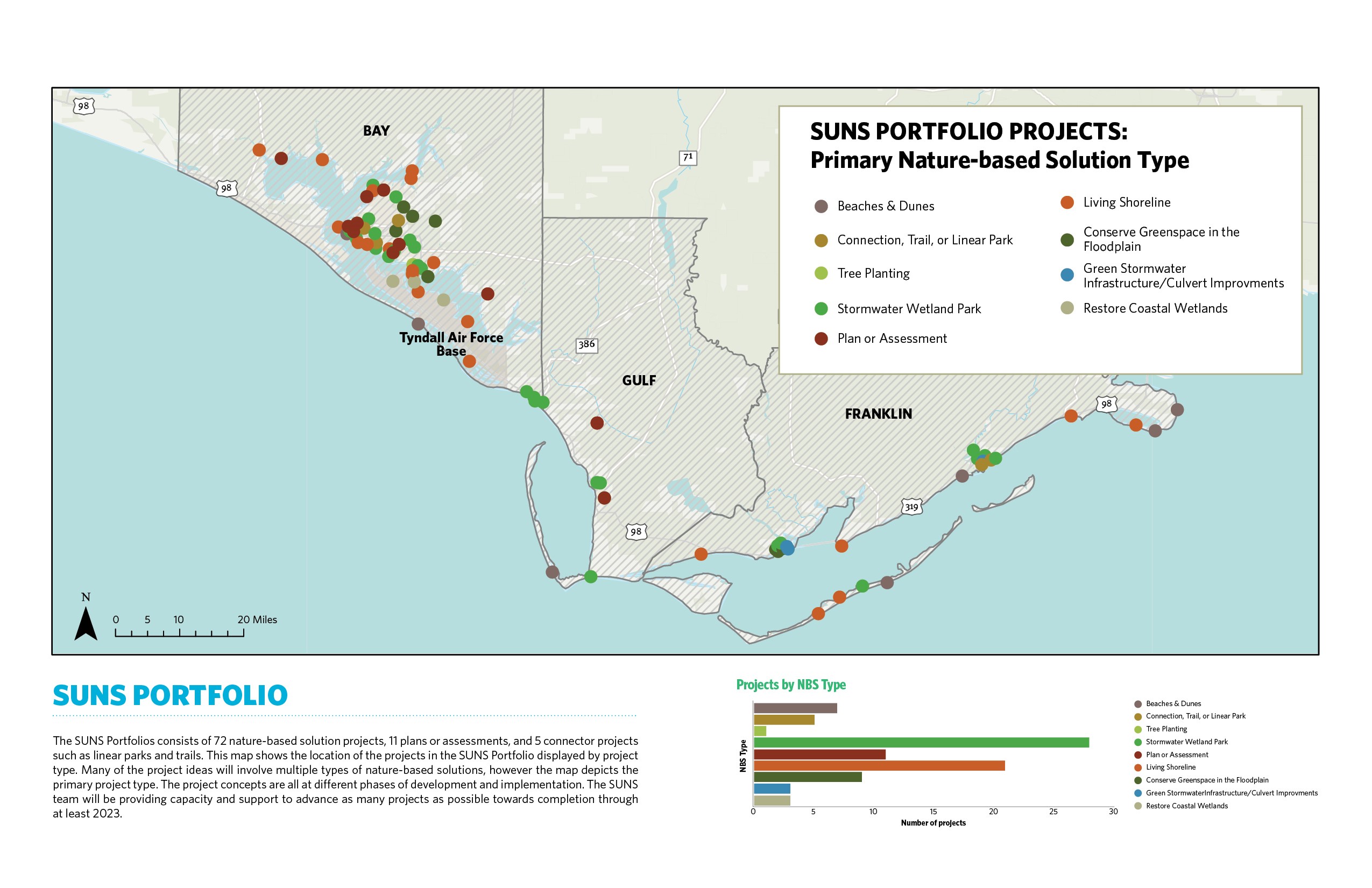 A digital map of the SUNS Portfolio Projects along the coast of The Gulf of Mexico.