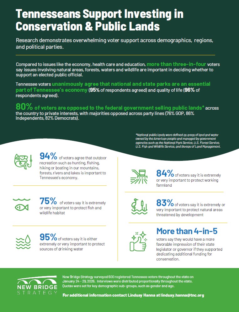 Federal funding fact sheet.